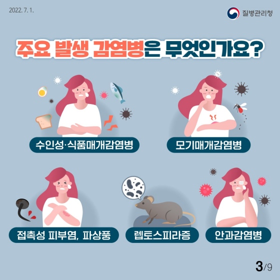 3.장마·태풍과 함께 찾아오는 풍수해 감염병을 알아보고 그 예방법을 숙지합시다